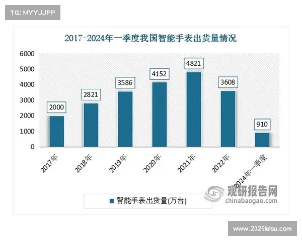 行业内部正构建统一技术标准,促进互联互通 行业内部正构建统一技术标准,促进互联互通