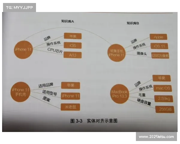 高校研究团队开发NBA新闻自动生成方法，结合赛事知识图谱